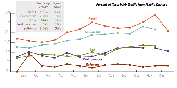 2012-monthly-percents