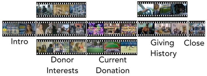 A picture of filmstrips to illustrate how Personalized Video works.