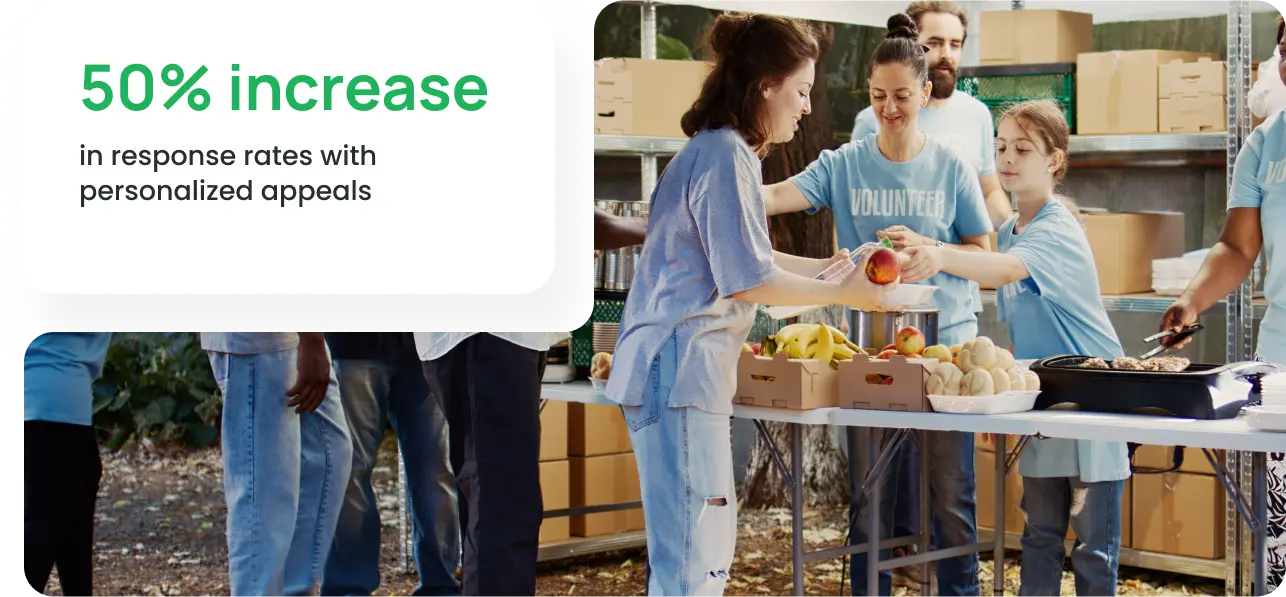 50% increase in response rates with personalized appeals