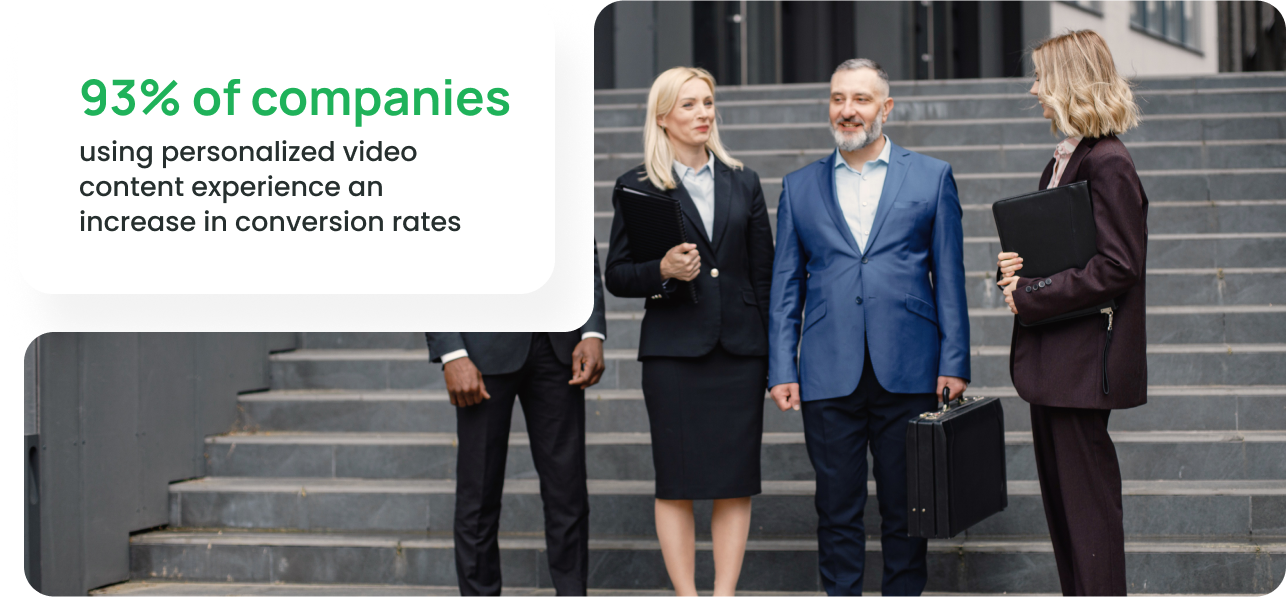 170% increase in conversions with real-time personalized web video.