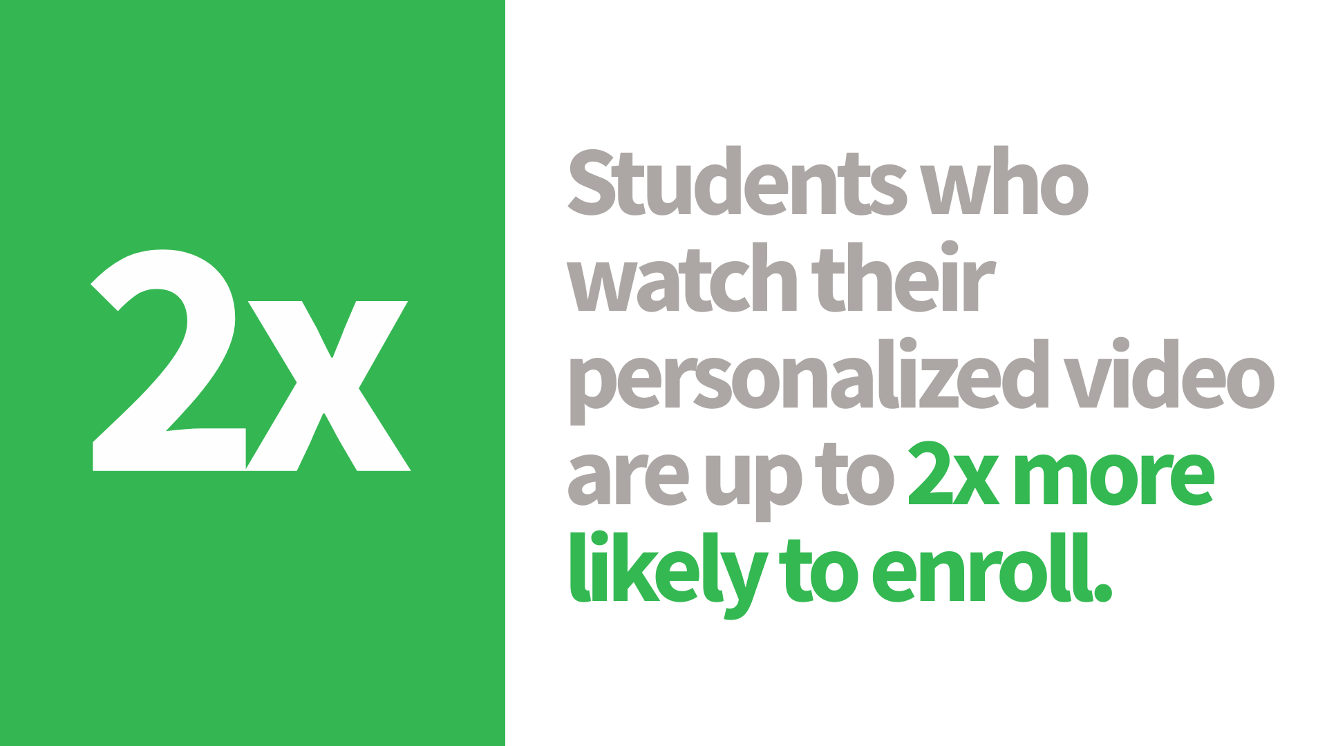 Students who view their personalized videos are 5x more likely to enroll